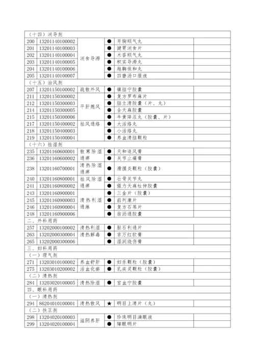 河北省新型农村合作医疗乡级报销药物增补目录（暂行）-中国.docx