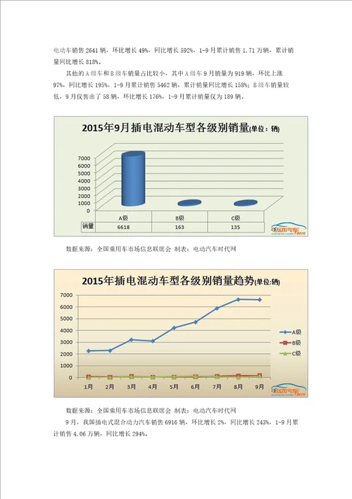 2015年9月新能源汽车产销报告