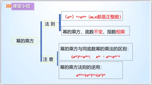 14.1.2 幂的乘方【人教版八（上）数学精简课堂课件】(共19张PPT)