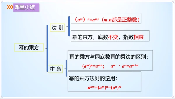 14.1.2 幂的乘方【人教版八（上）数学精简课堂课件】(共19张PPT)