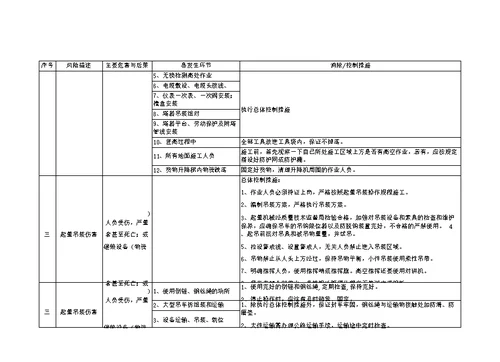 化工项目施工风险识别与控制措施