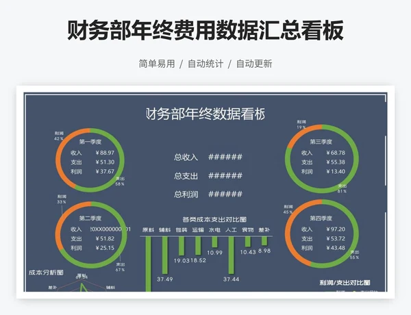 财务部年终费用数据汇总看板