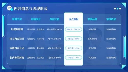 蓝绿色科技风社交媒体互动营销方案PPT模板