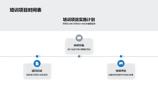 培训成果与未来路径