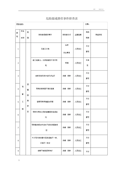 顶管工程危险源或潜在事件排查表格