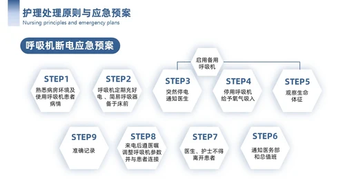 蓝色简约商务护理应急预案商务通用PPT模板应急培训