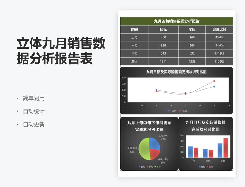 立体九月销售数据分析报告表