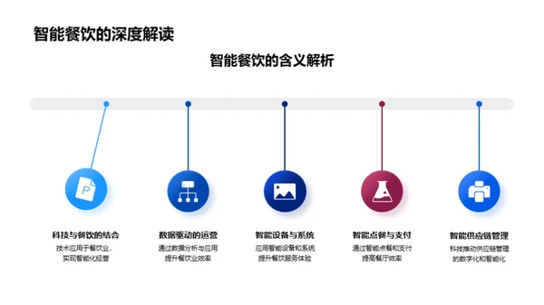 科技助力餐饮革新