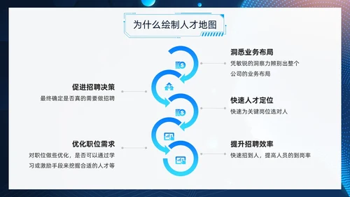蓝色科技风人才画像PPT模板管理