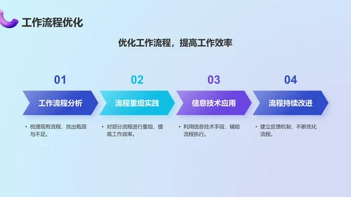 蓝色3D风动效专题——年终工作总结PPT模板