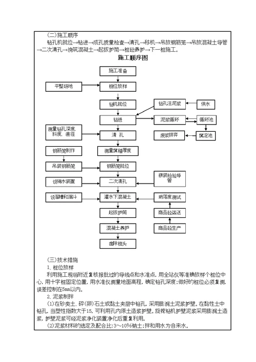 旋挖桩施工技术交底同名739