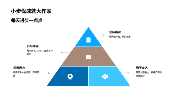 语文学习攻略