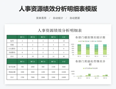 人事资源绩效分析明细表模版