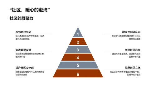 社区中秋文化再传承