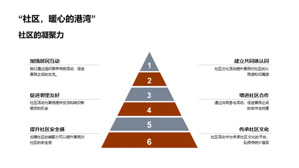 社区中秋文化再传承