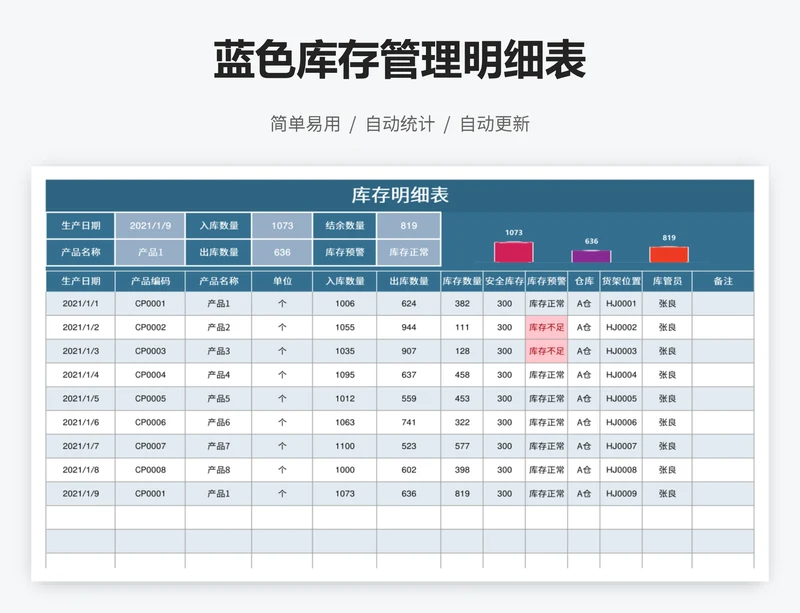 蓝色库存管理明细表