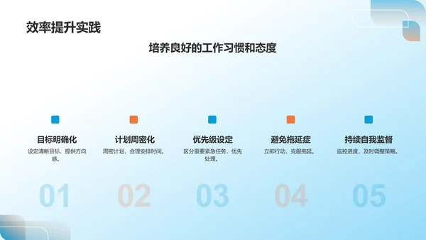 蓝色职业生涯规划书PPT模板