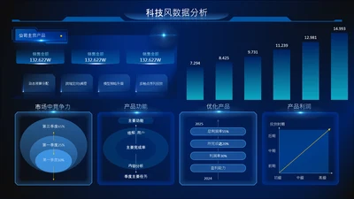 深蓝色科技风多项数据图PPT单页
