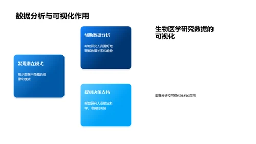 揭秘生物医学数据分析