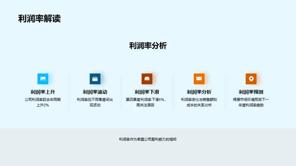 汽车业财务及策略分析