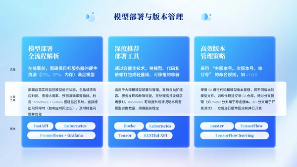 蓝色科技风Deepseek使用技巧PPT模板