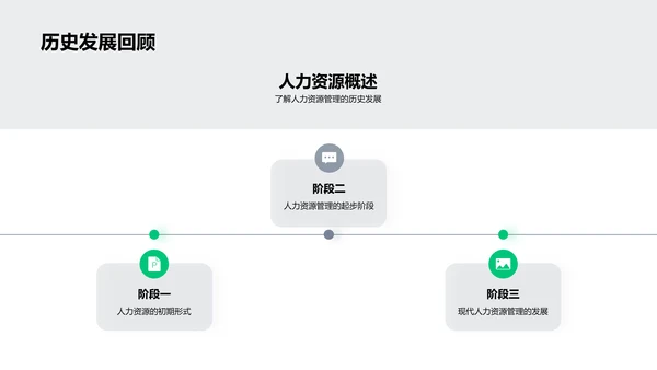 人力资源管理精讲