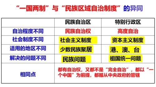【新课标】7.2 维护祖国统一课件（33张ppt)