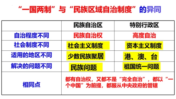 【新课标】7.2 维护祖国统一课件（33张ppt)