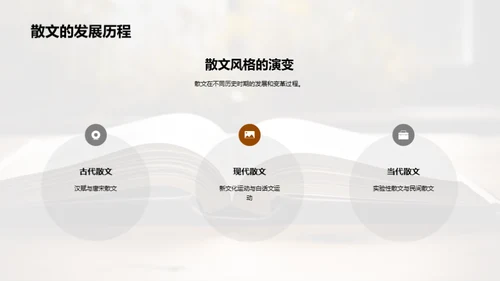 散文艺术探索