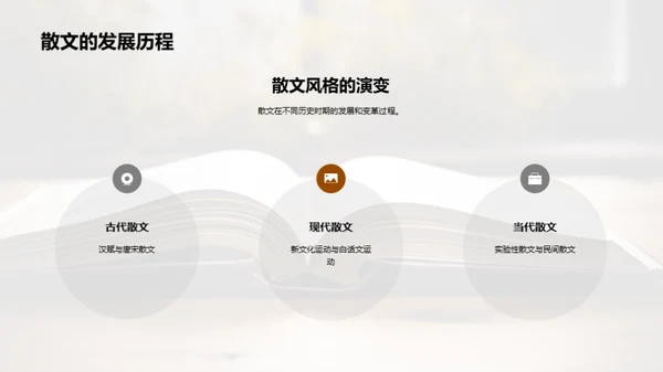 散文艺术探索