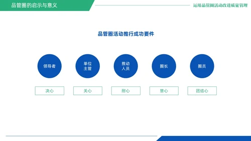 蓝绿色商务风QCC品管圈医疗质量管理品管圈医务人员培训