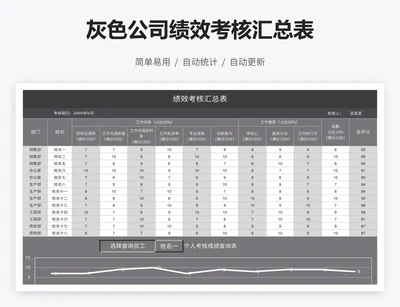 灰色公司绩效考核汇总表