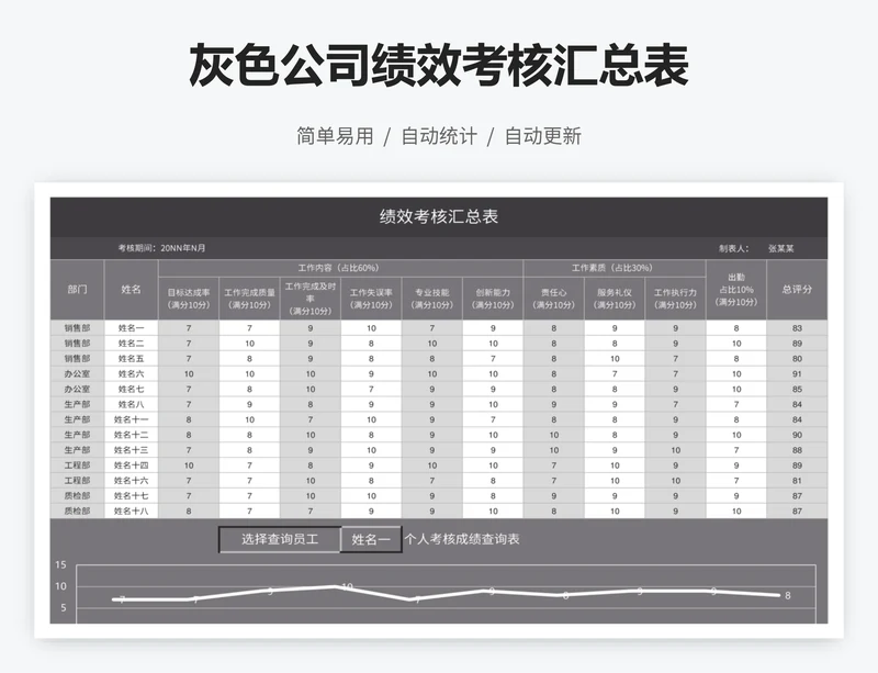 灰色公司绩效考核汇总表