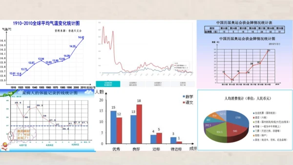 人教版五年级下册数学单式折线统计图1课件(共24张PPT)