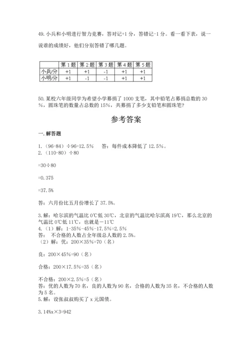 小升初数学应用题50道【夺冠】.docx