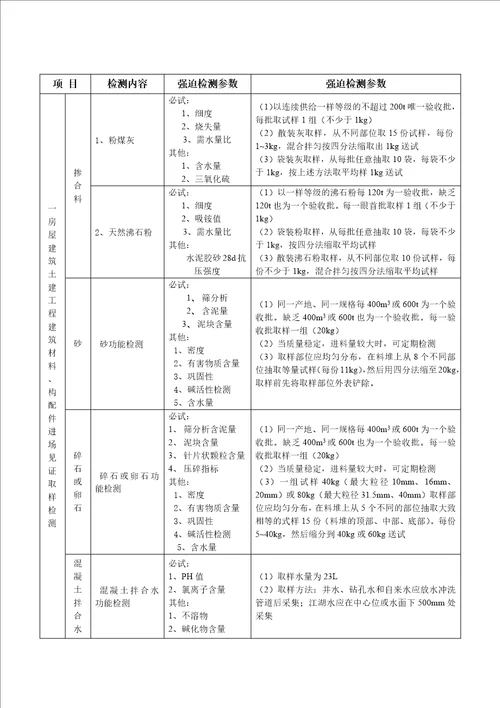 陕西省建设工程质量强制检测表