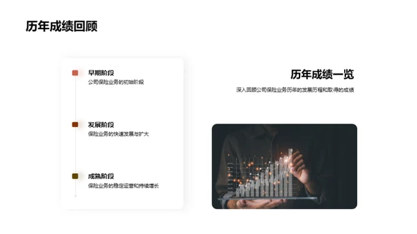 保险业务新篇章