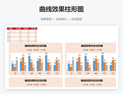 曲线效果柱形图