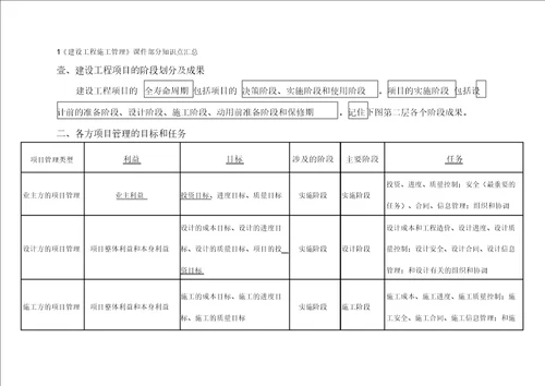 建筑工程管理二建建设工程施工管理教材部分知识点浓缩