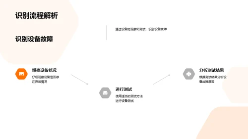 机械故障处理全攻略