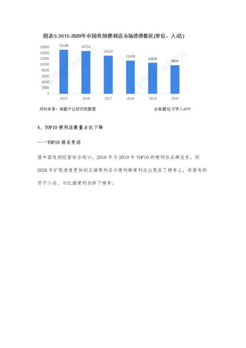 中国便利店行业市场规模、竞争格局及发展前景分析-未来市场规模有望突破600亿元.docx