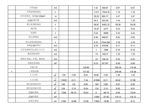 内蒙古赤峰巴林左旗沙那水库除险加固工程防汛抢险