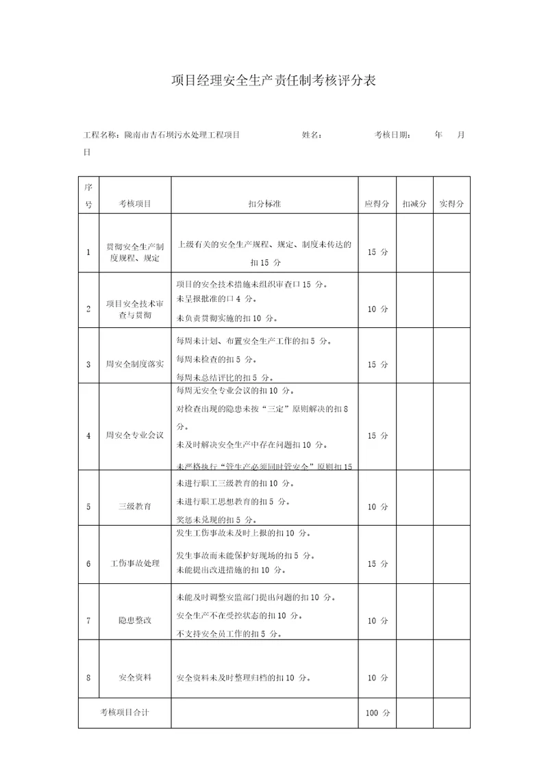 项目部管理人员安全生产责任制及责任目标考核