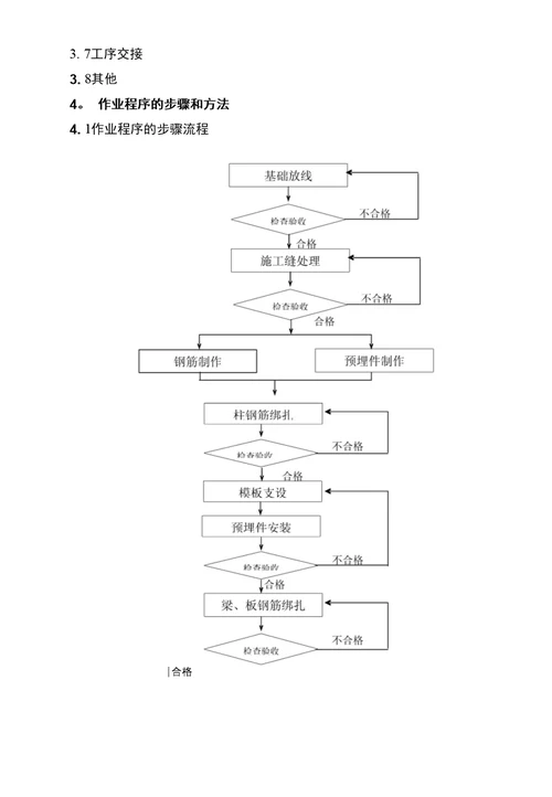 主厂房框架施工作业指导书要点