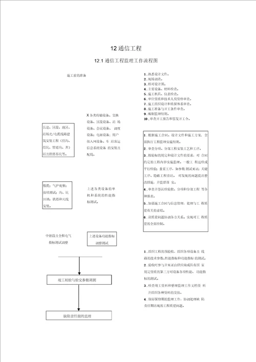 某铁路通讯工程部分监理质量控制措施