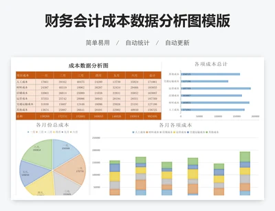财务会计成本数据分析图模版
