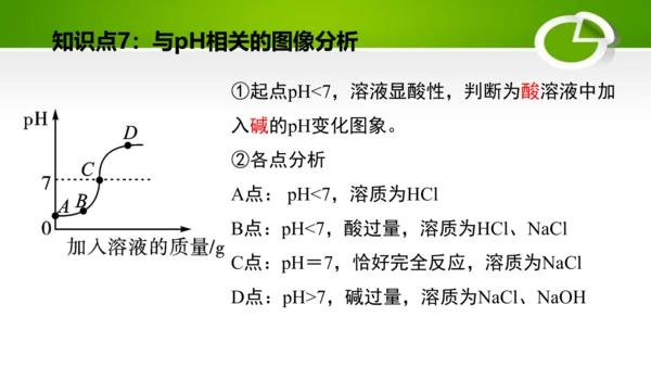 第十单元 酸和碱 复习课件(共49张PPT)-九年级化学下册同步备课系列（人教版）