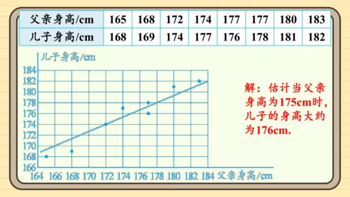 12.2.3 趋势图 课件（共19张PPT）2024-2025学年度人教版数学七年级下册