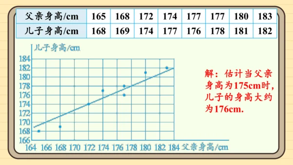 12.2.3 趋势图 课件（共19张PPT）2024-2025学年度人教版数学七年级下册