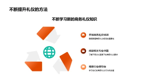 会计顾问的商务礼仪